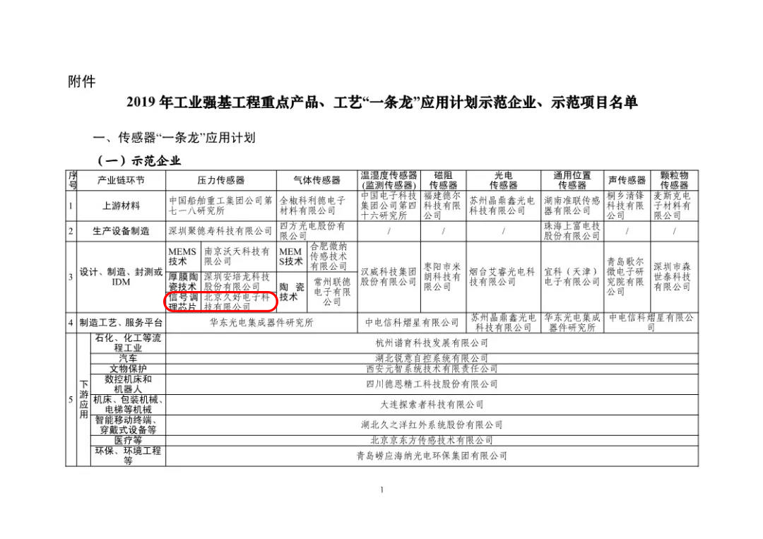 傳感器|信號調理芯片|集成電路設計|芯片