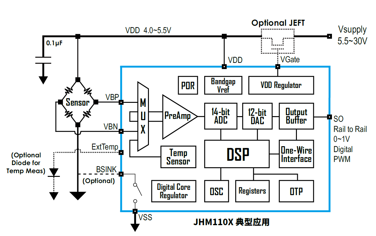 傳感器|信號調理芯片|集成電路設計|芯片