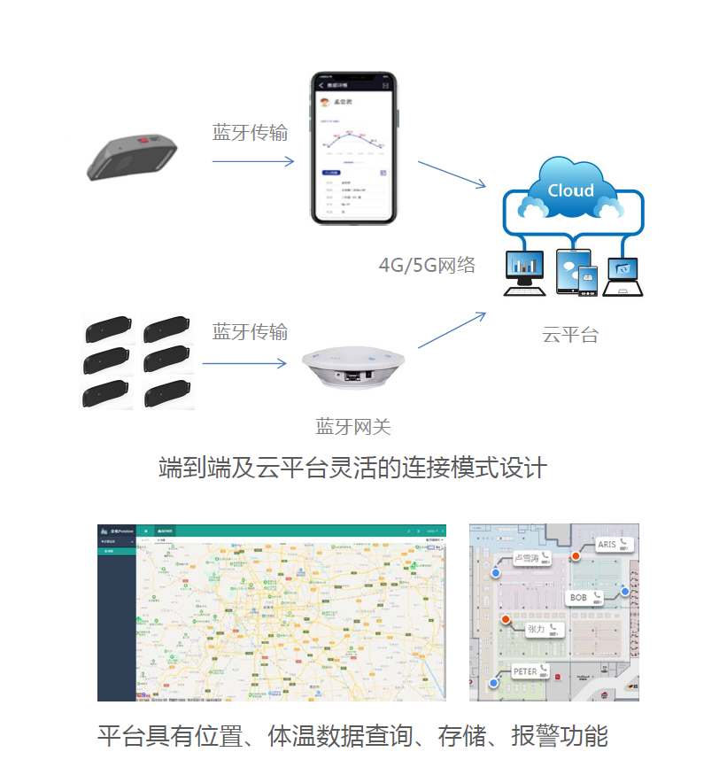 傳感器|信號調理芯片|集成電路設計|芯片